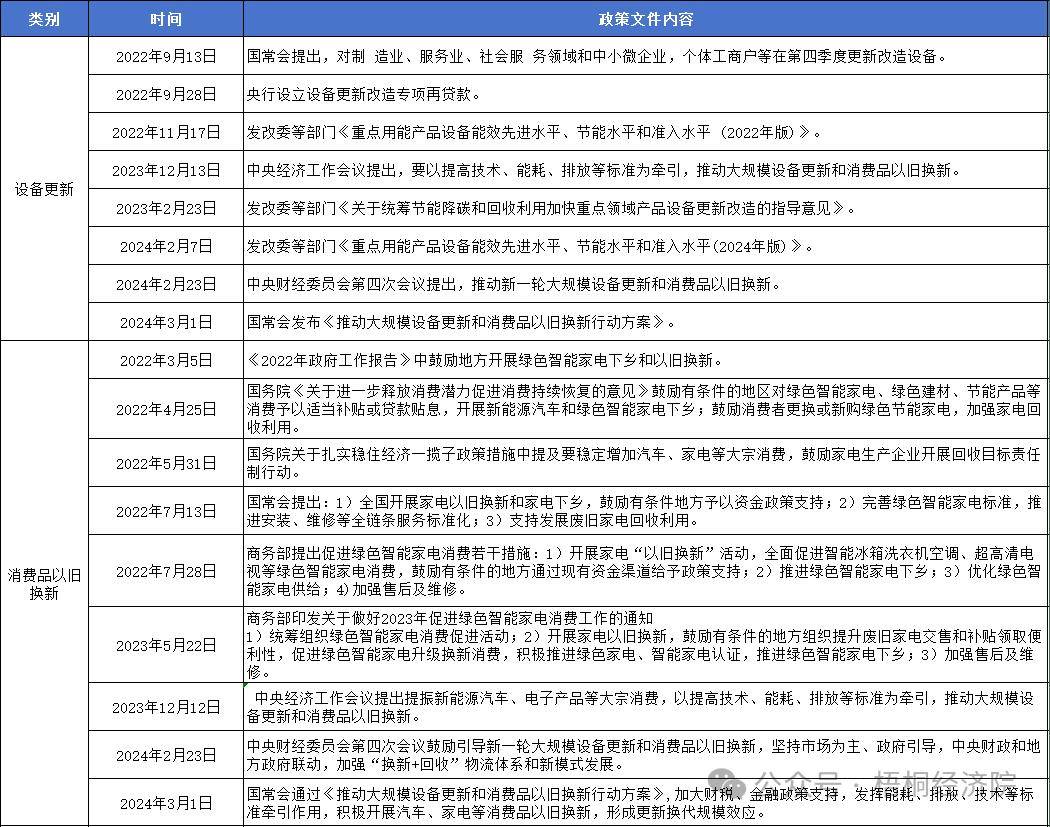 新的政策指向、投资机遇、资金来源和申报要点分析爱游戏app新一轮设备更新改造和消费品以旧换(图6)