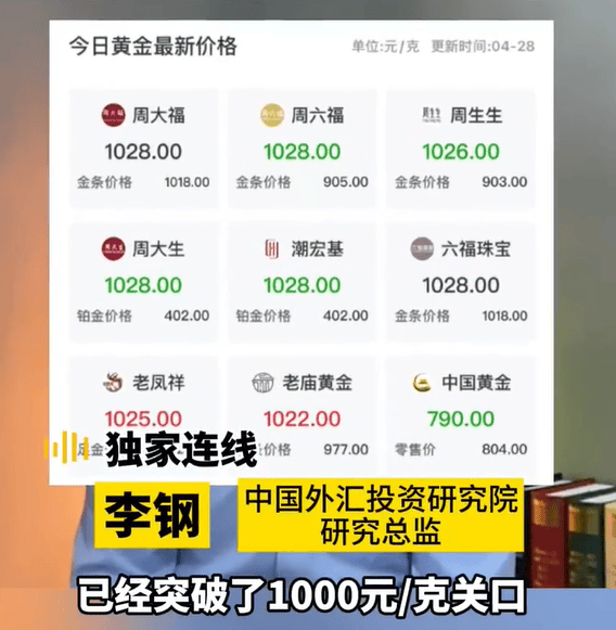 五一准备结婚的新人需留意避免盲目消费爱游戏体育金价大涨破1000元大关(图4)