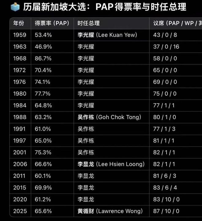 循财多项预警！一补贴马上发给所有人爱游戏最新事关所有人！新加坡总理黄(图16)
